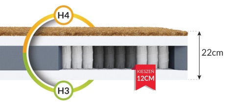 MATERAC KIESZENIOWY BLISS